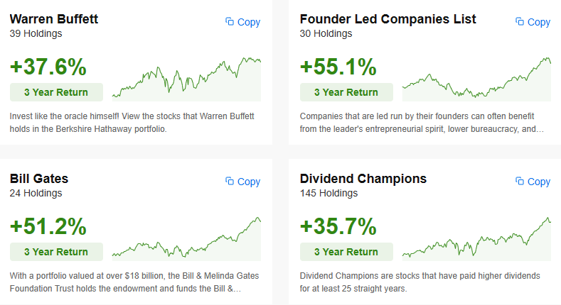 Here’s How You Can Explore Famous Portfolios to Level Up Your Game Aayush Khanna Investing.com Analysis