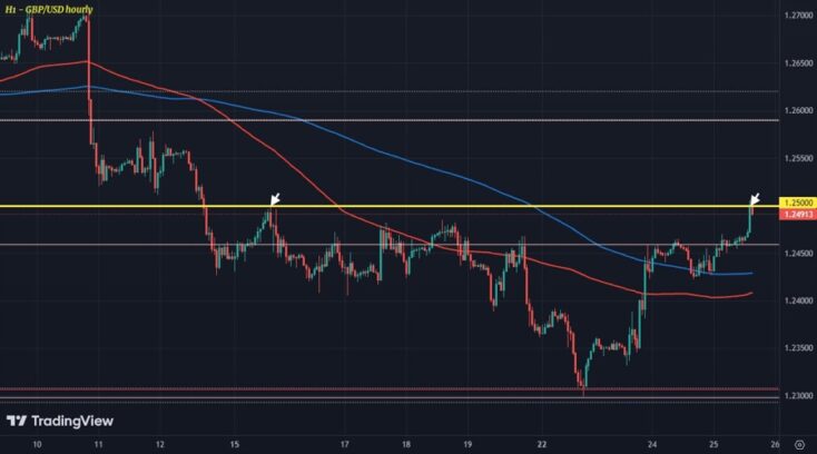 A more mixed market mood greets European traders to start the session Justin Low Forexlive RSS Breaking News Feed