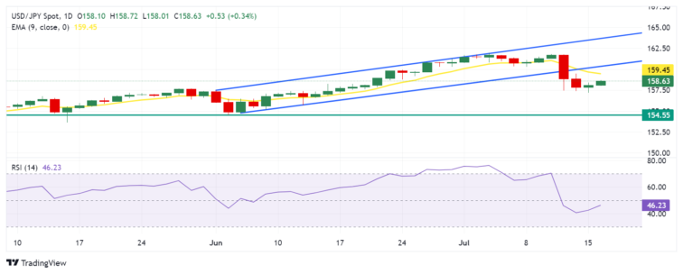 Japanese Yen remains tepid despite intervention risks, awaits US Retail Sales  FXStreet Forex & Commodities News
