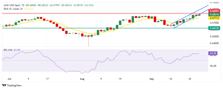 Australian Dollar remains solid as traders expect RBA to hold current rates on Tuesday  FXStreet Forex & Commodities News