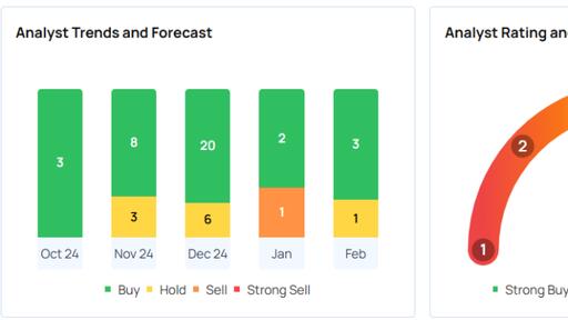 Legendary Investor Warns US Stocks Are Reaching Dangerous Levels, Sounds Alarm On ‘Super Bubble’—Is A Market Correction Coming? Namrata Sen Markets