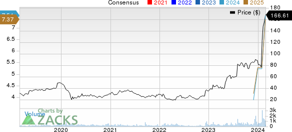 New Strong Buy Stocks For February 27th Zacks Markets