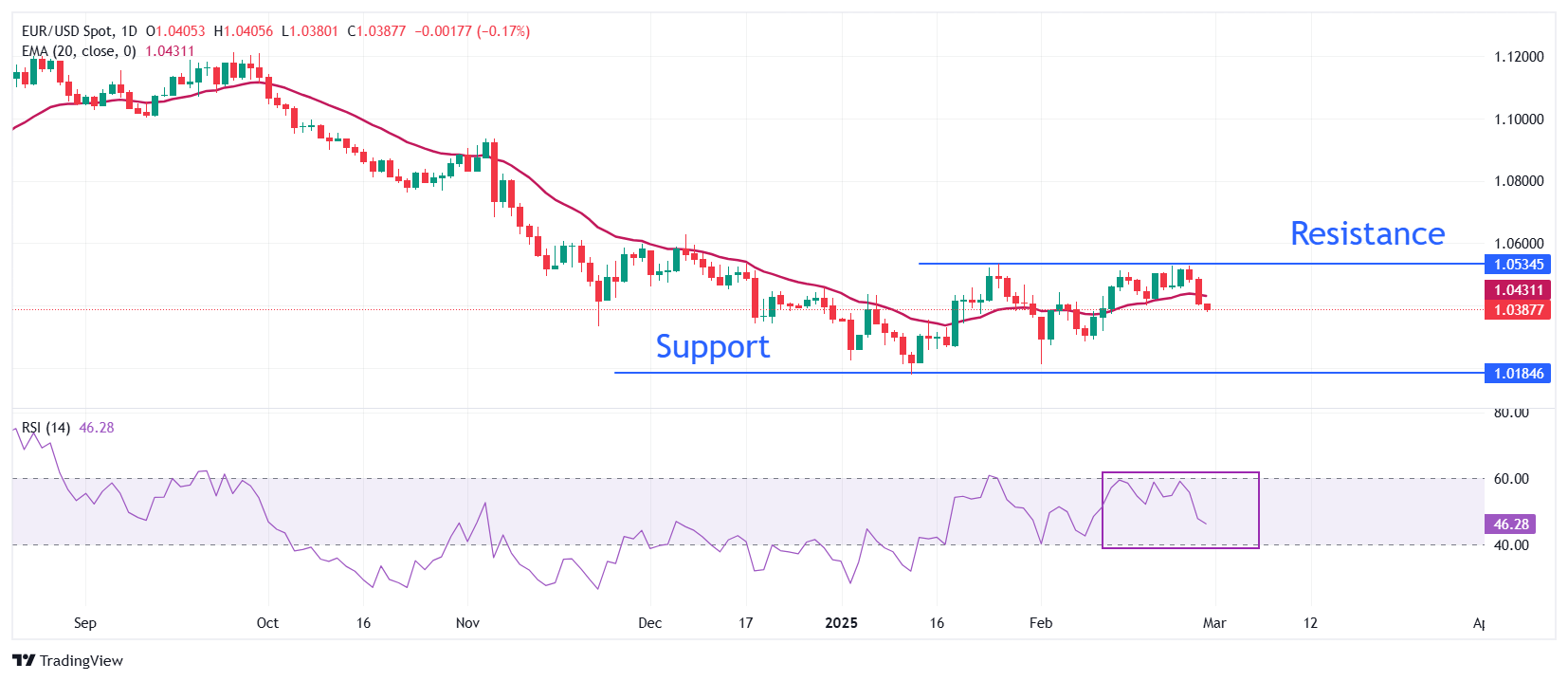 Breaking: US core PCE inflation declines to 2.6% in January as expected  FXStreet Forex & Commodities News
