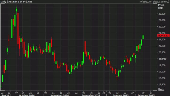 Hong Kong stocks continue to roll Adam Button Forexlive RSS Breaking News Feed