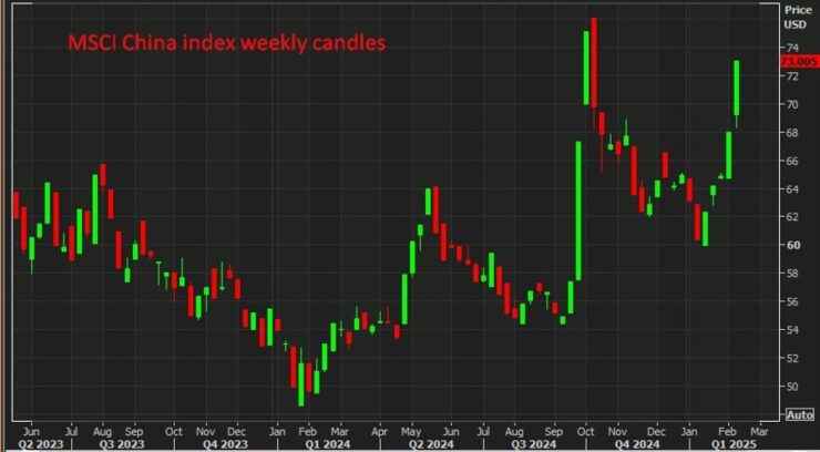 Goldman Sachs has raised its 12-month forecasts for key Chinese stock indices Eamonn Sheridan Forexlive RSS Breaking News Feed