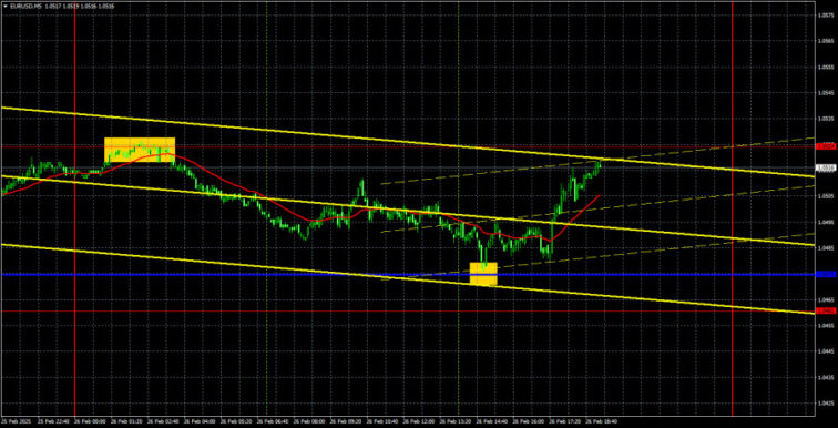 Trading Recommendations and Analysis for EUR/USD on February 27: The Euro Continues to Push Upward  Forex analysis review