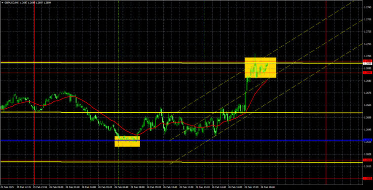Trading Recommendations and Analysis for GBP/USD on February 27: The Euro Dreams, the Pound Delivers  Forex analysis review