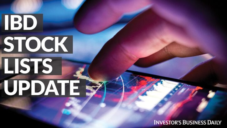 T-Mobile Hits Record High, Joins Big Cap 20: Check Out New Names On IBD 50, Stock Spotlight And More INVESTOR’S BUSINESS DAILY Investor’s Business Daily