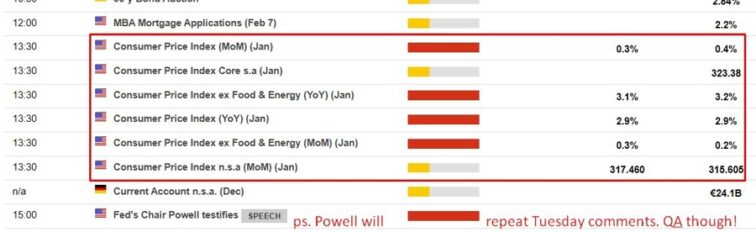 US CPI data due Wednesday, here are the ranges of estimates (why they’re crucial to know) Eamonn Sheridan Forexlive RSS Breaking News Feed