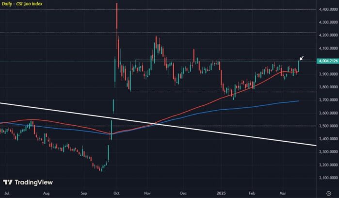 Chinese equities look to wrap up the week on a high Justin Low Forexlive RSS Breaking News Feed