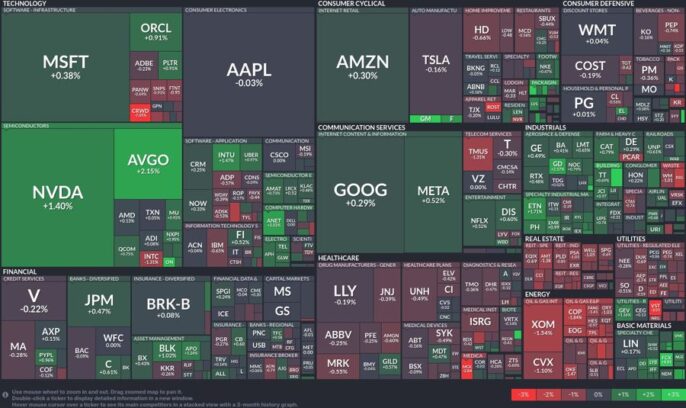 Tech giants lead rally as semiconductors surge, energy stocks stumble Itai Levitan Forexlive RSS Breaking News Feed
