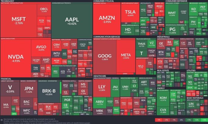 Tech stocks retreat: A closer look at market volatility Itai Levitan Forexlive RSS Breaking News Feed