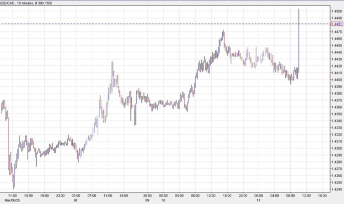 Trump adds additional 25% tariff on Canadian steel and aluminum Adam Button Forexlive RSS Breaking News Feed