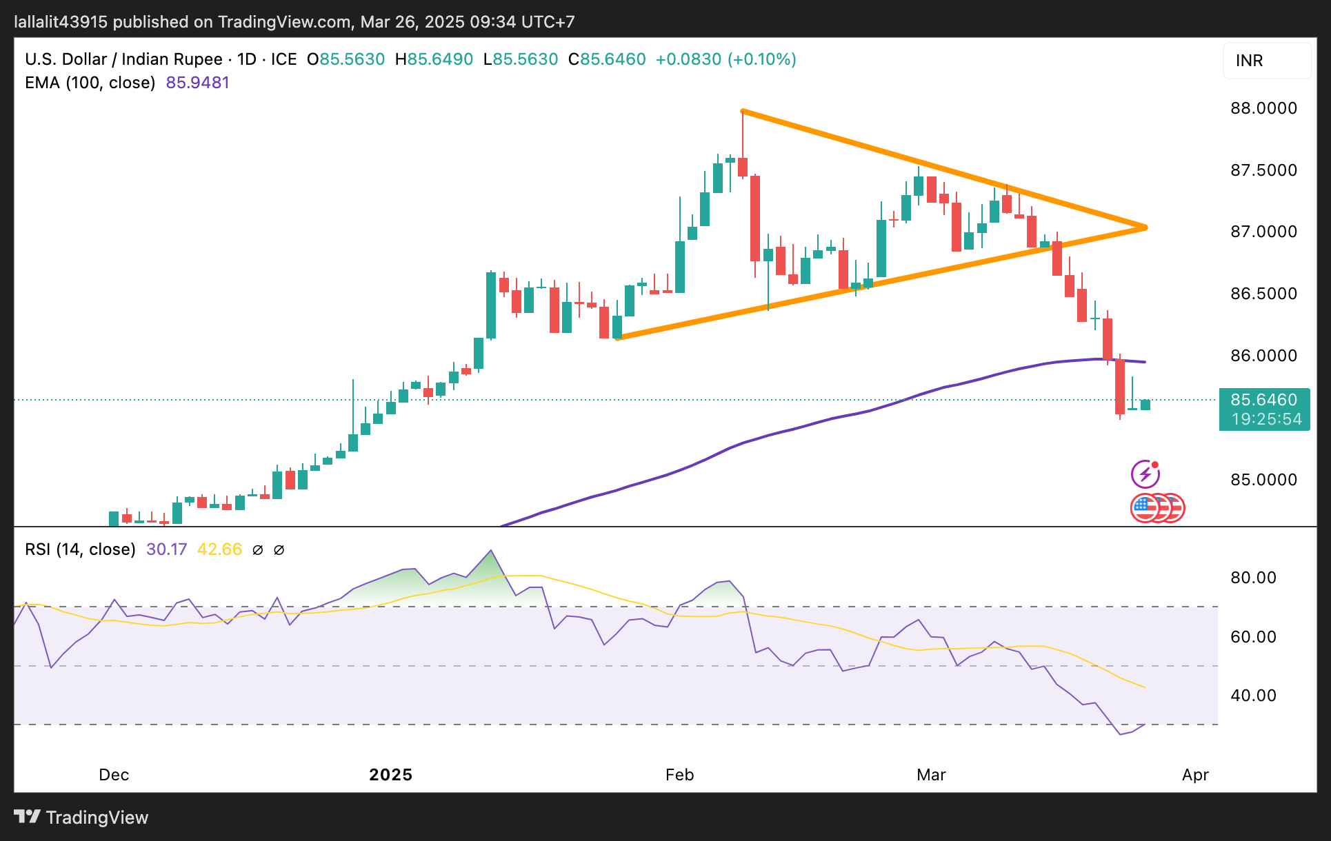 USD/INR holds positive ground on a rise in month-end US Dollar demand  FXStreet Forex & Commodities News