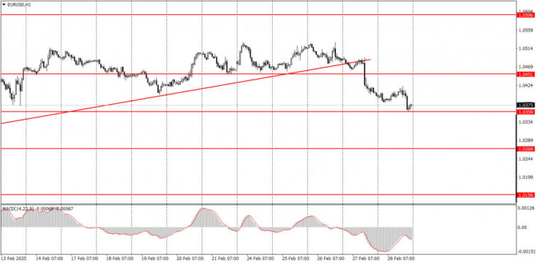 What to Pay Attention to on March 3? A Breakdown of Fundamental Events for Beginners  Forex analysis review