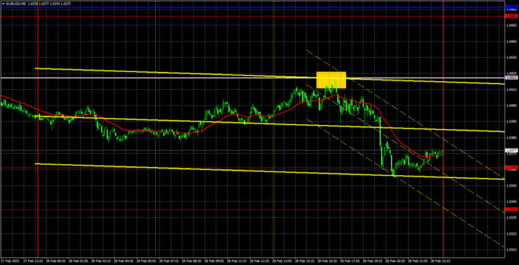 Trading Recommendations and Analysis for EUR/USD on March 3: The Euro Continues to Form a New Trend  Forex analysis review
