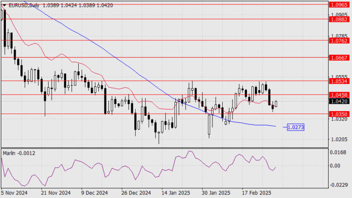 EUR/USD Forecast for March 3, 2025  Forex analysis review
