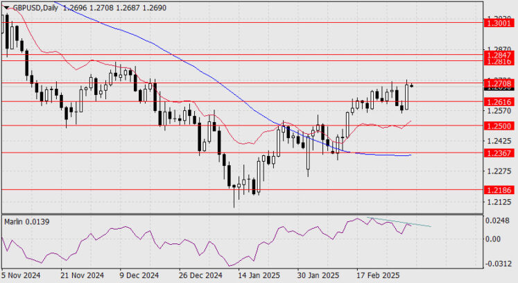 GBP/USD Forecast for March 4, 2025  Forex analysis review