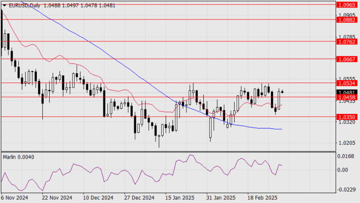 EUR/USD Forecast for March 4, 2025  Forex analysis review