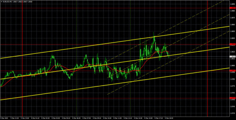 Trading Recommendations and Trade Analysis for EUR/USD on March 7th  Forex analysis review