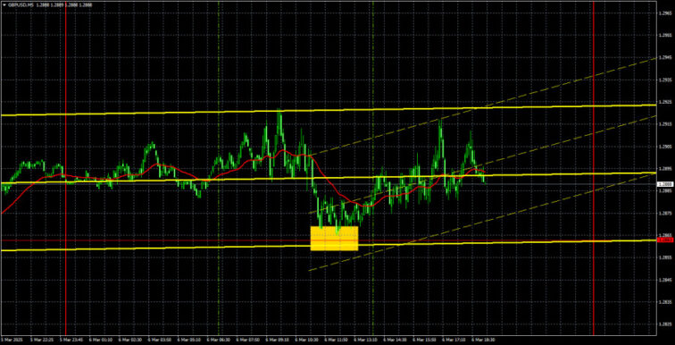 Trading Recommendations and Trade Analysis for GBP/USD on March 7th  Forex analysis review