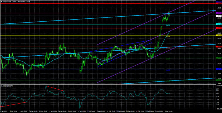EUR/USD Pair Overview – March 10: How Much Longer Will Trump Weaken the Dollar?  Forex analysis review