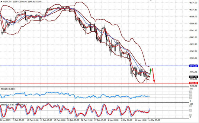 A New Problem Rises for America – The Debt Ceiling (Expecting #SPX and #NDX to Resume Their Decline After a Likely Short-Term  Forex analysis review