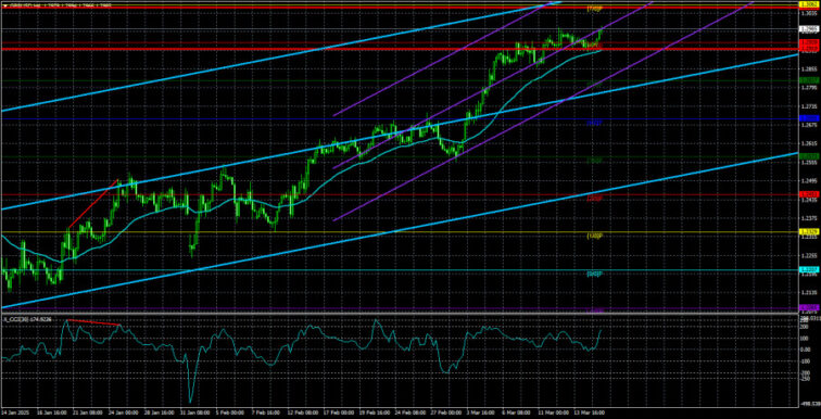 GBP/USD Pair Overview – March 18: The Pound Persistently Climbs Upward  Forex analysis review