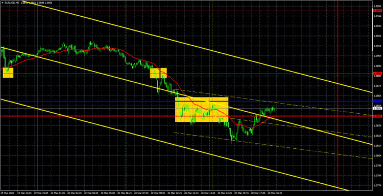 Trading Recommendations and Analysis for EUR/USD on March 21 — A Chance for the Dollar?  Forex analysis review