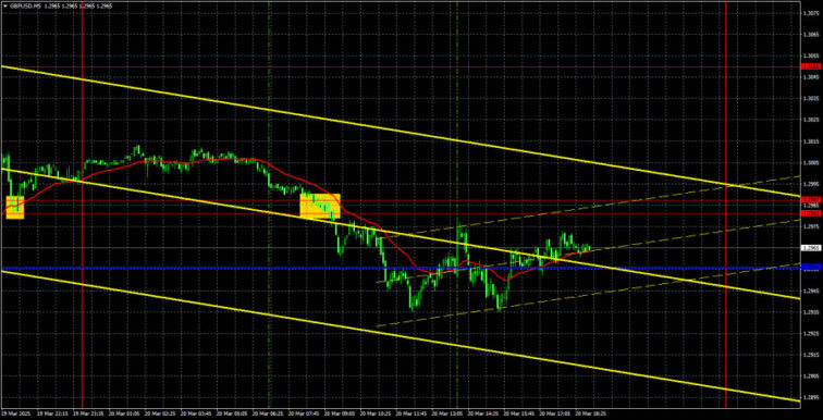 Trading Recommendations and Analysis for GBP/USD on March 21 — The British Pound Continues to Mock  Forex analysis review