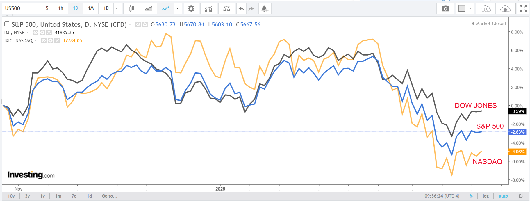 1 Stock to Buy, 1 Stock to Sell This Week: Lululemon, Dollar Tree Investing.com Editor’s Picks
