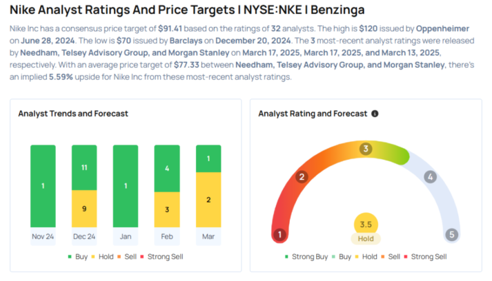 This Robinhood Analyst Begins Coverage On A Bullish Note; Here Are Top 3 Initiations For Wednesday Avi Kapoor Markets