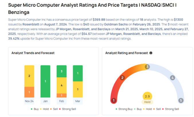 This Super Micro Computer Analyst Is No Longer Bearish; Here Are Top 5 Upgrades For Friday Avi Kapoor Markets