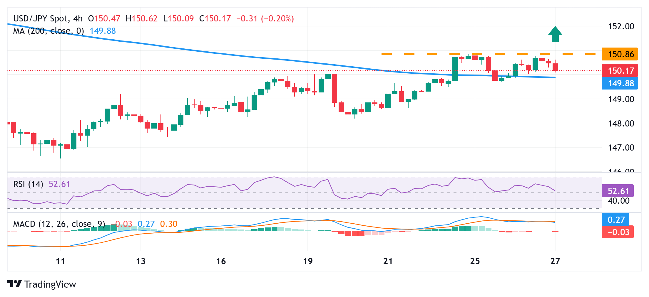 Japanese Yen strengthens amid a global flight to safety, BoJ rate hike bets  FXStreet Forex & Commodities News