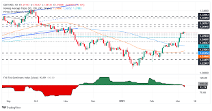 GBP/USD holds above 1.2900 as traders brace of US CPI data  FXStreet Forex & Commodities News