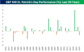 Stocks reverting to losing ways as retail-sales data disappoint — live updates  MarketWatch.com – MarketWatch Breaking News Bulletins