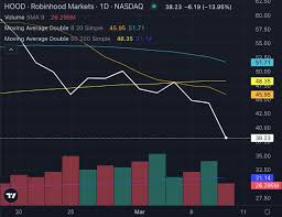 Bitcoin Drop Shakes Crypto Stocks As Coinbase, Robinhood, MARA, Riot Dip: Do Traders See A Bargain? Surbhi Jain Markets
