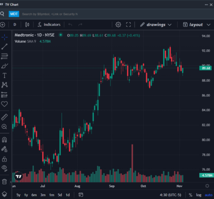S&P 500 futures down 2.4% Adam Button Forexlive RSS Breaking News Feed
