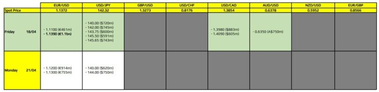 FX option expiries for 18 April 10am New York cut Justin Low Forexlive RSS Breaking News Feed