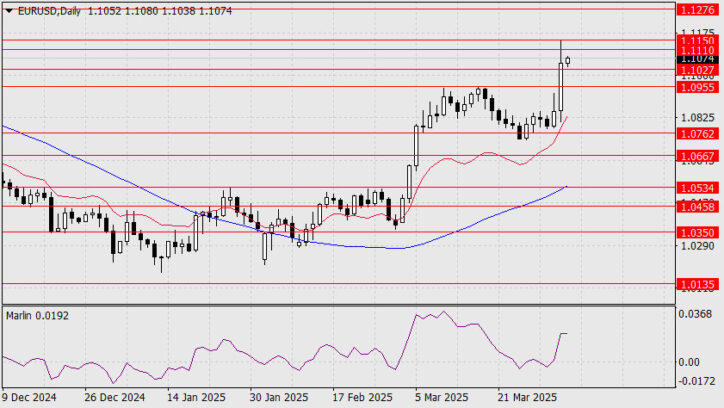 EUR/USD Forecast for April 4, 2025  Forex analysis review