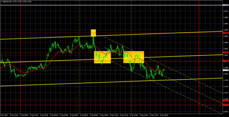 Trading Recommendations and Analysis for GBP/USD on April 10: Who Cares About U.S. Inflation Right Now?  Forex analysis review