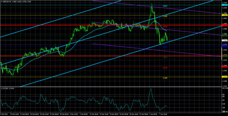 GBP/USD Overview. April 10: Trump Meets His Match  Forex analysis review