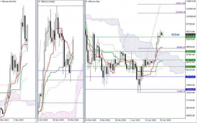 Bitcoin – Technical Situation Analysis  Forex analysis review