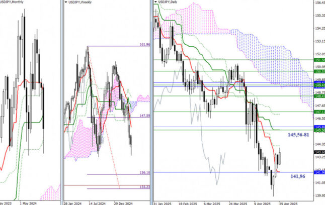 USD/JPY – Summary and Prospects  Forex analysis review