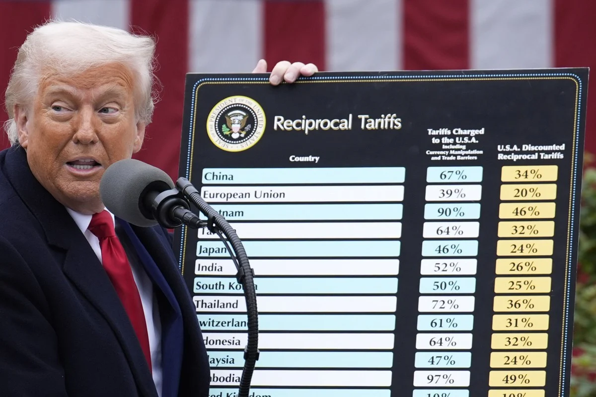 How dependent are these 6 major Asian economies on the US market? Sylvia Ma Global Economy – South China Morning Post