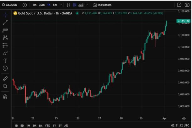 ForexLive Asia-Pacific FX news wrap:  Awaiting Trump reciprocal tariff announcement Eamonn Sheridan Forexlive RSS Breaking News Feed