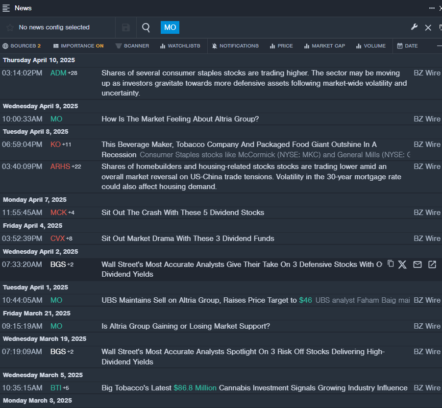 Wall Street’s Most Accurate Analysts Give Their Take On 3 Defensive Stocks With Over 4% Dividend Yields Avi Kapoor Markets
