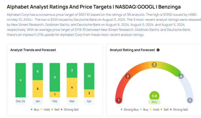 Top Wall Street Forecasters Revamp Alphabet Expectations Ahead Of Q1 Earnings Avi Kapoor Markets