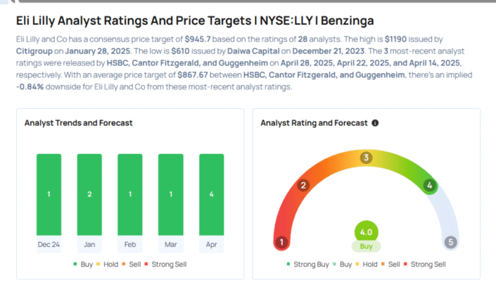 This Eli Lilly Analyst Turns Bearish; Here Are Top 4 Downgrades For Monday Avi Kapoor Markets