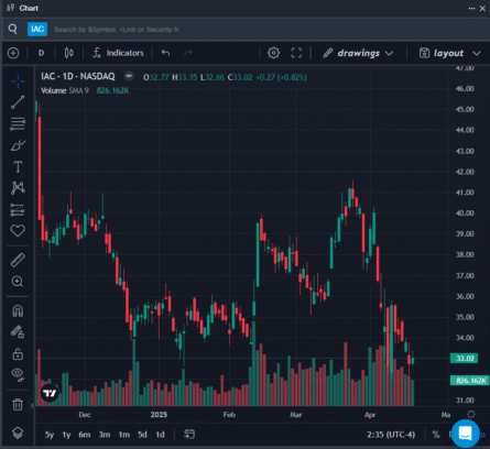 Top 3 Tech And Telcom Stocks That Are Preparing To Pump In Q2 Avi Kapoor Markets